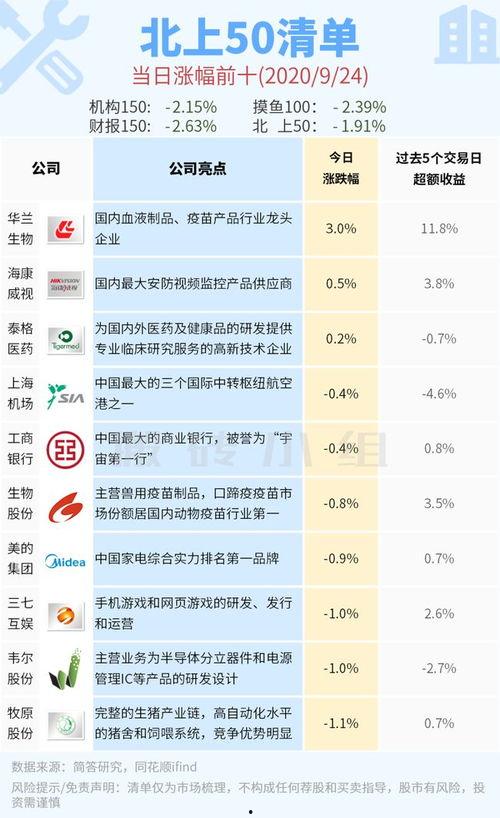 每日爆料大赛精彩内容 明星排名大全,明星风云榜，揭秘热门明星排名大揭秘